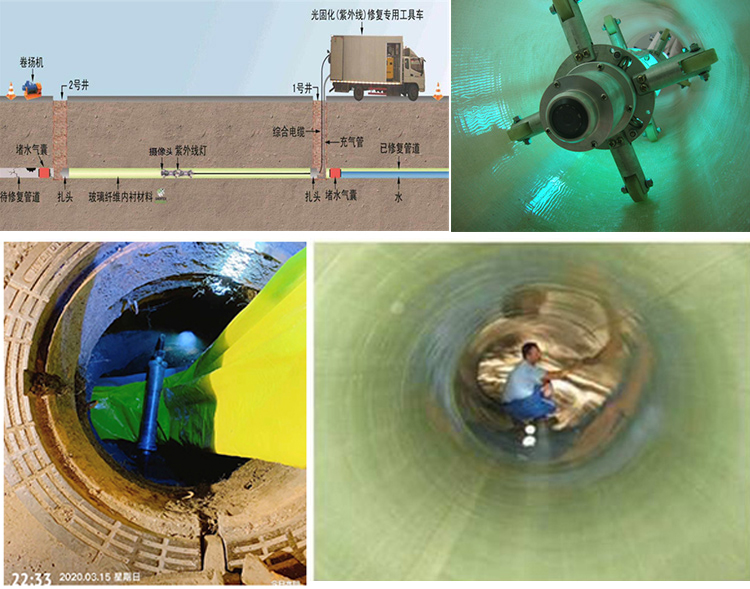 明溪UV-CIPP内衬修复