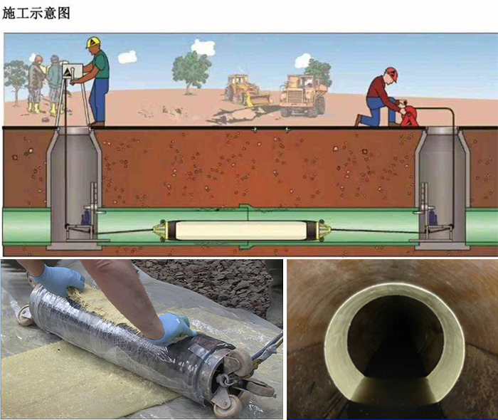 明溪管道局部点状修复